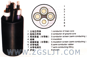 橡套电缆◆YC YZ YCW YZW