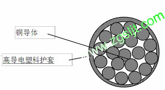 环保型高导电塑料护套综合贯通地线DHS